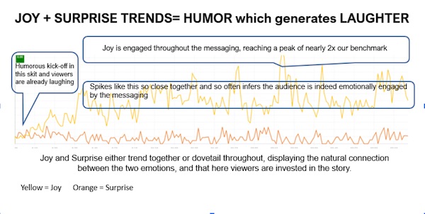 video sentiment analysis